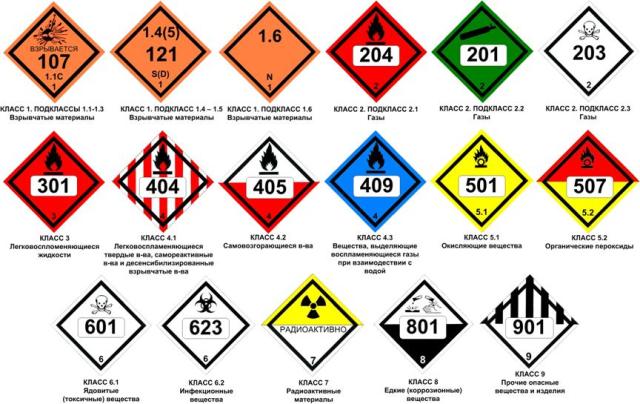 Классы и подклассы опасных грузов на предупредительных знаках выделяются цветом, пиктограммами, штриховкой.